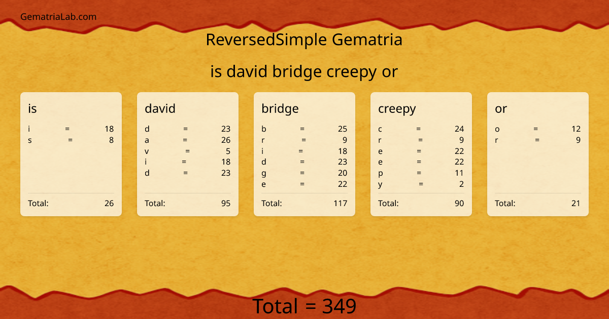 is david bridge creepy or in reversedSimple Gematria